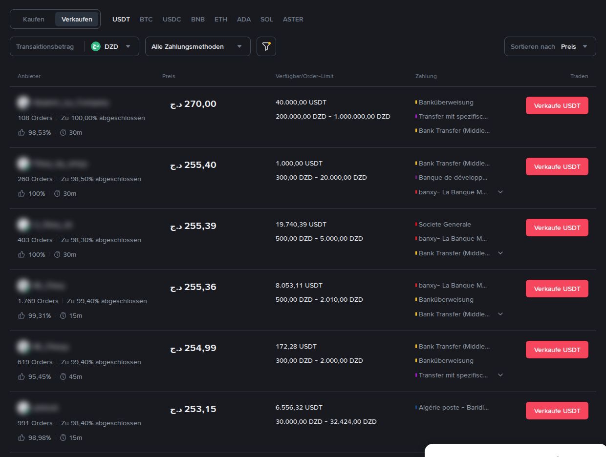 USDT über P2P gegen algerische Dinar verkaufen