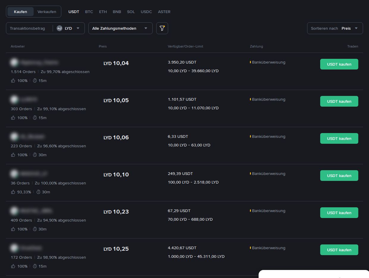 Binance P2P in libyschen Dinar