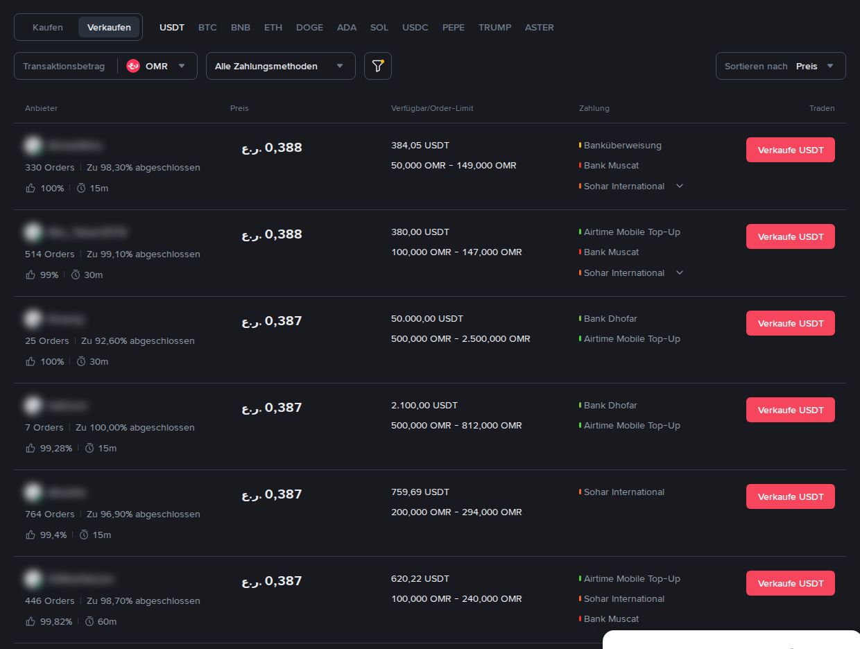 Binance P2P, USDT gegen Omanische Rial verkaufen