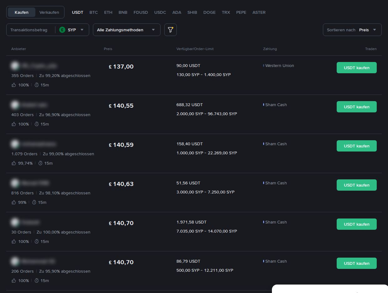 Binance P2P, USDT mit Syrischen Pfund kaufen