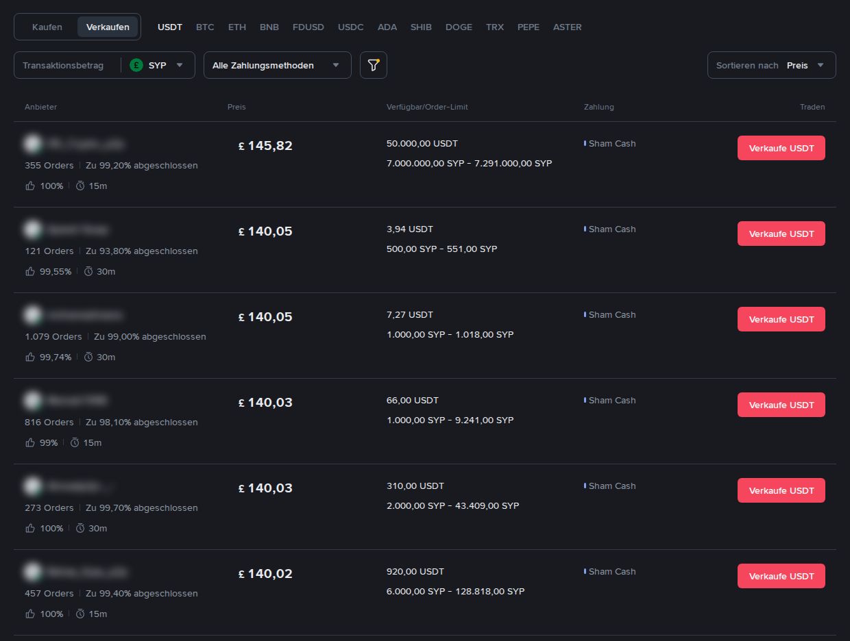 Binance P2P, USDT gegen Syrische Pfund verkaufen