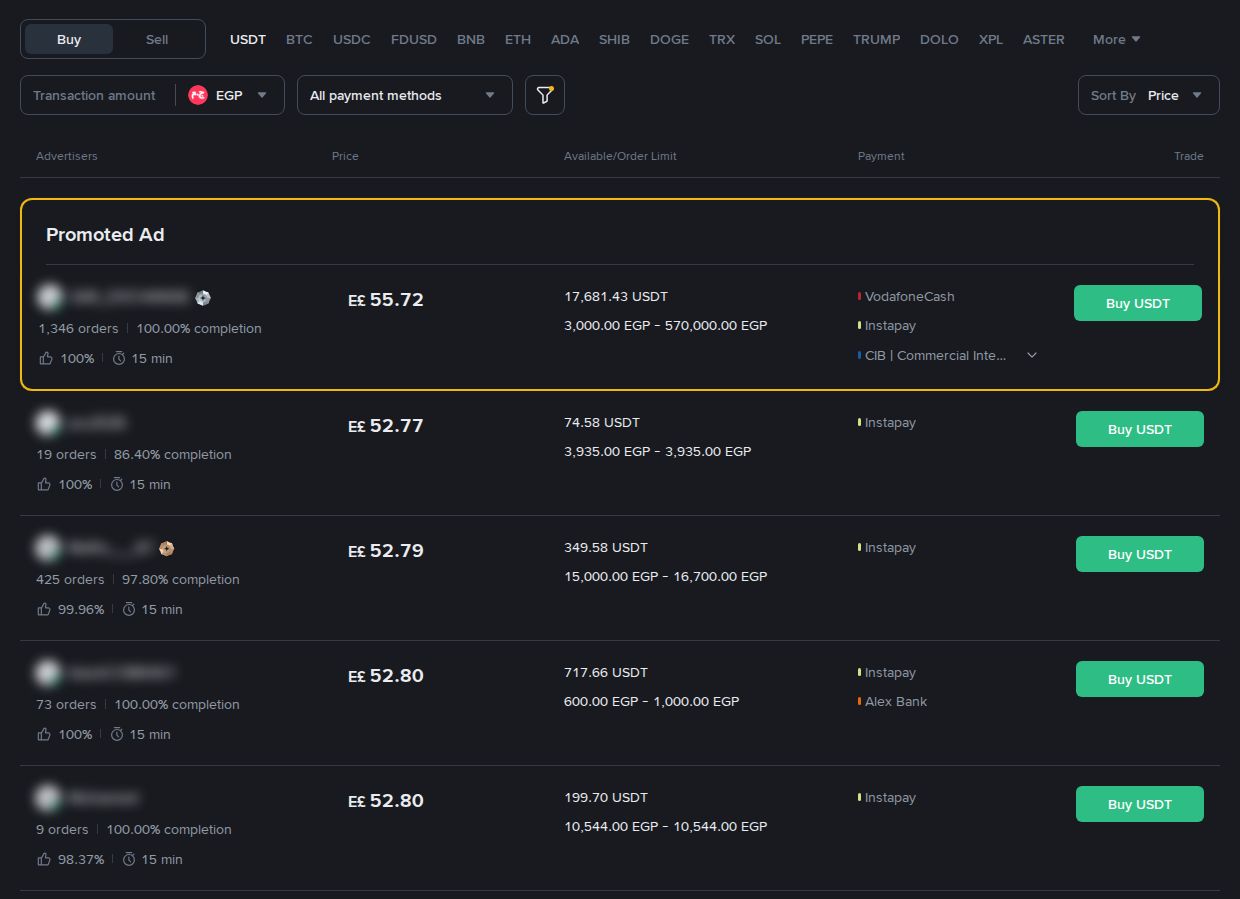 List of sellers with prices and payment methods