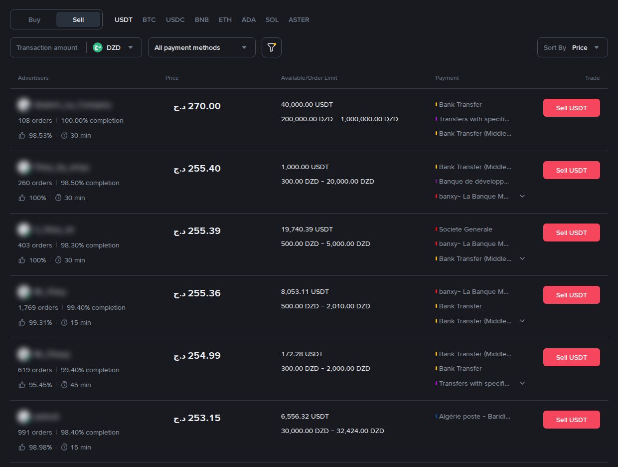 Selling USDT on P2P for Algerian dinars