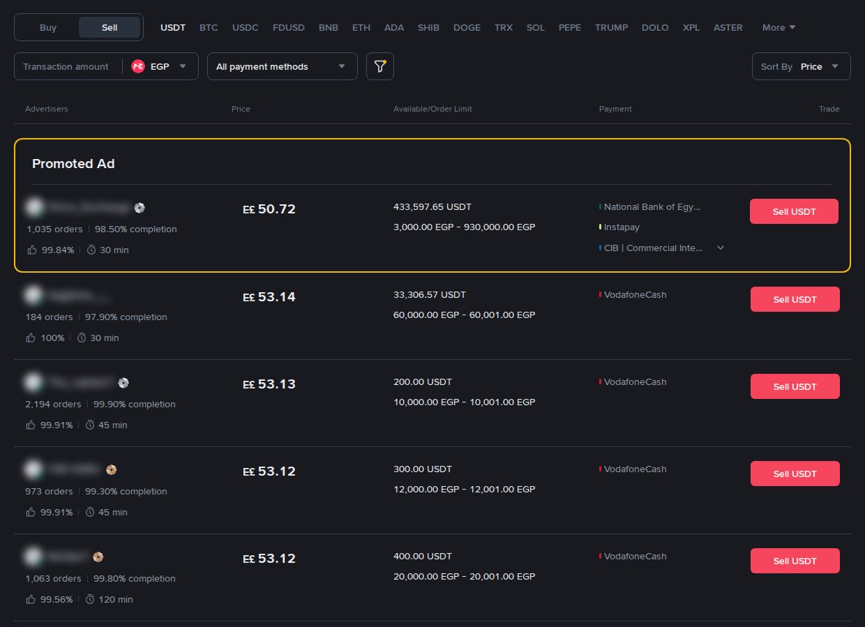 Selling USDT on P2P for Egyptian pounds