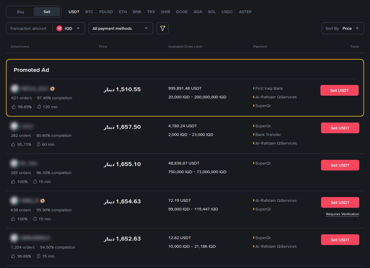 Selling USDT on P2P for Iraqi dinars
