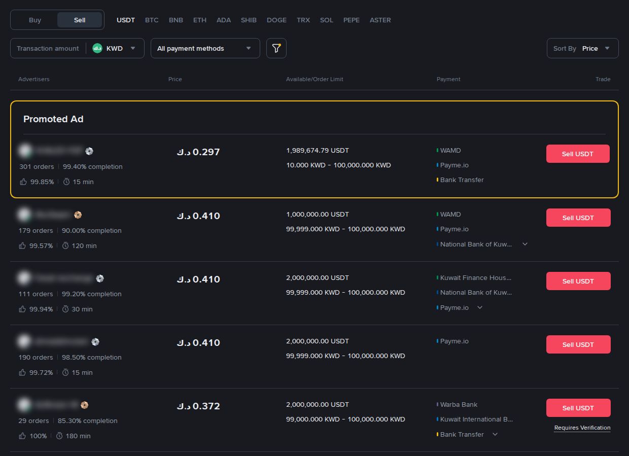 Selling USDT on P2P for Kuwaiti dinars
