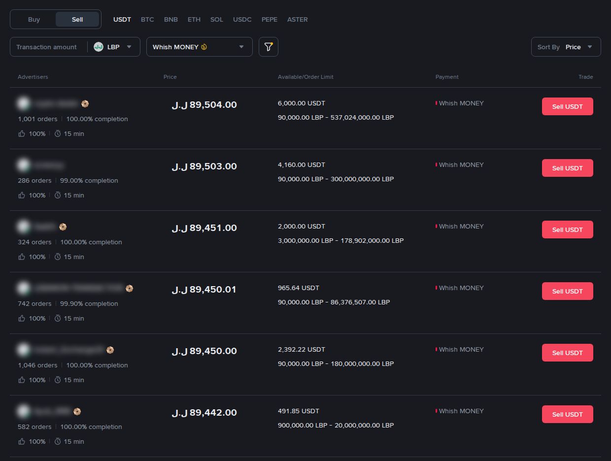Selling USDT on P2P for Lebanese pounds with Whish Money
