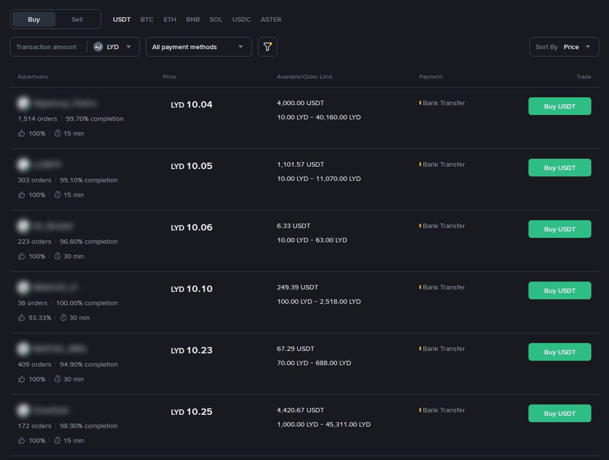 Binance P2P in Libyan dinar