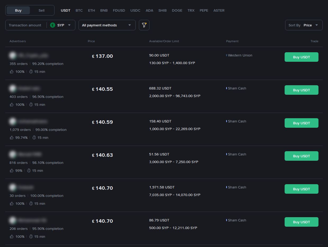 Binance P2P buying USDT with Syrian pounds