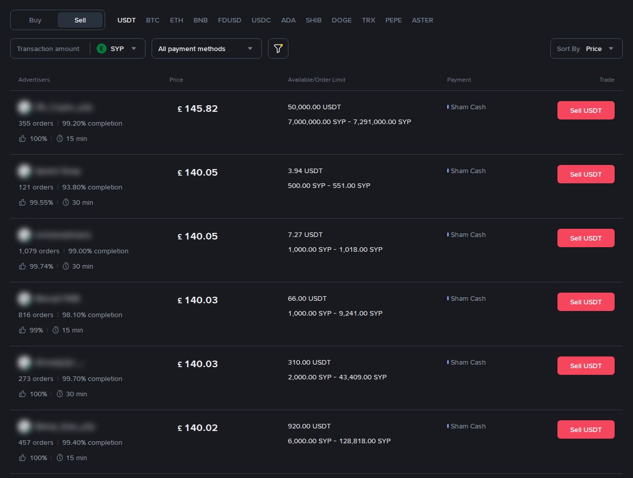 Binance P2P selling USDT for Syrian pounds